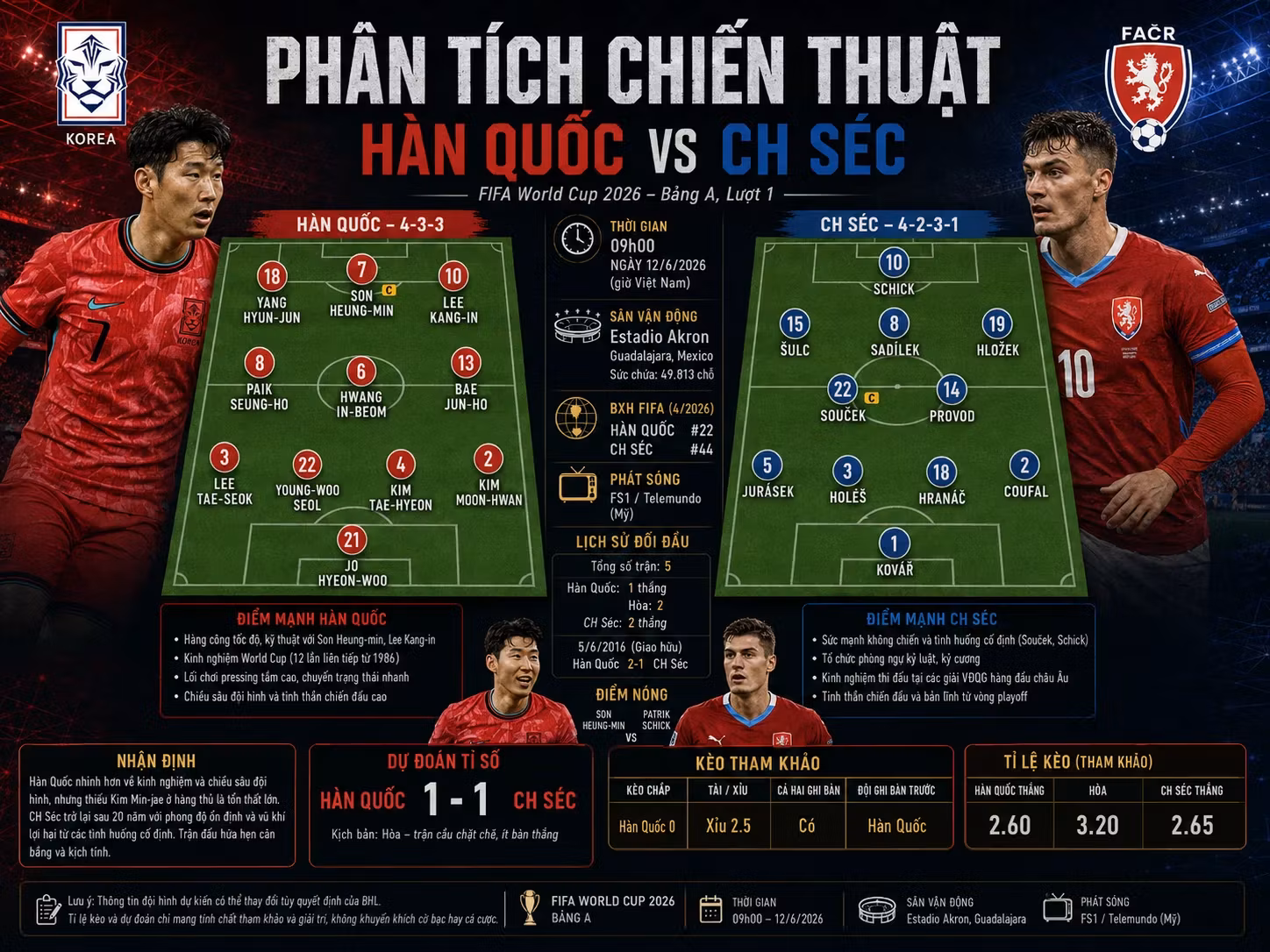 Soi kèo bóng đá Hàn Quốc vs CH Séc