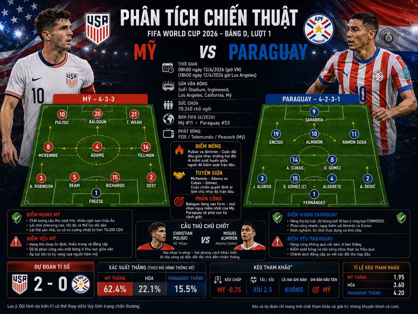 Soi kèo bóng đá Mỹ VS Paraguay